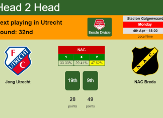 H2H, PREDICTION. Jong Utrecht vs NAC Breda | Odds, preview, pick, kick-off time 04-04-2022 - Eerste Divisie