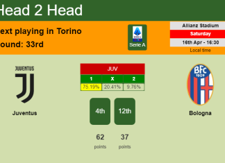 H2H, PREDICTION. Juventus vs Bologna | Odds, preview, pick, kick-off time 16-04-2022 - Serie A