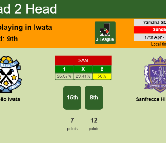 H2H, PREDICTION. Júbilo Iwata vs Sanfrecce Hiroshima | Odds, preview, pick, kick-off time 17-04-2022 - J-League