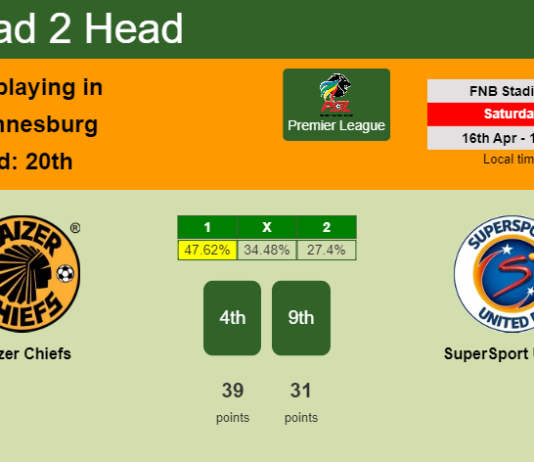 H2H, PREDICTION. Kaizer Chiefs vs SuperSport United | Odds, preview, pick, kick-off time 16-04-2022 - Premier League