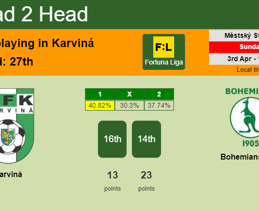 H2H, PREDICTION. Karviná vs Bohemians 1905 | Odds, preview, pick, kick-off time 03-04-2022 - Fortuna Liga