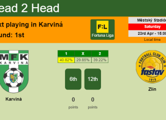 H2H, PREDICTION. Karviná vs Zlín | Odds, preview, pick, kick-off time 23-04-2022 - Fortuna Liga