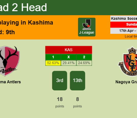 H2H, PREDICTION. Kashima Antlers vs Nagoya Grampus | Odds, preview, pick, kick-off time 17-04-2022 - J-League