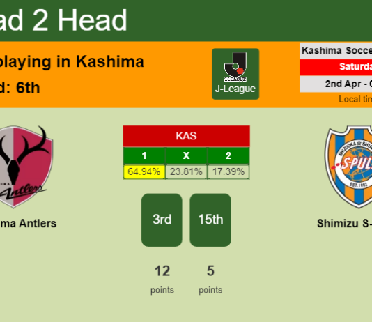 H2H, PREDICTION. Kashima Antlers vs Shimizu S-Pulse | Odds, preview, pick, kick-off time 02-04-2022 - J-League