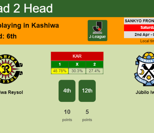 H2H, PREDICTION. Kashiwa Reysol vs Júbilo Iwata | Odds, preview, pick, kick-off time 02-04-2022 - J-League