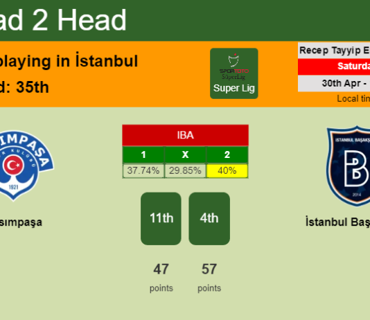 H2H, PREDICTION. Kasımpaşa vs İstanbul Başakşehir | Odds, preview, pick, kick-off time 30-04-2022 - Super Lig