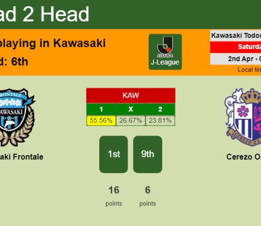 H2H, PREDICTION. Kawasaki Frontale vs Cerezo Osaka | Odds, preview, pick, kick-off time - J-League