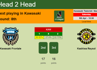 H2H, PREDICTION. Kawasaki Frontale vs Kashiwa Reysol | Odds, preview, pick, kick-off time - J-League