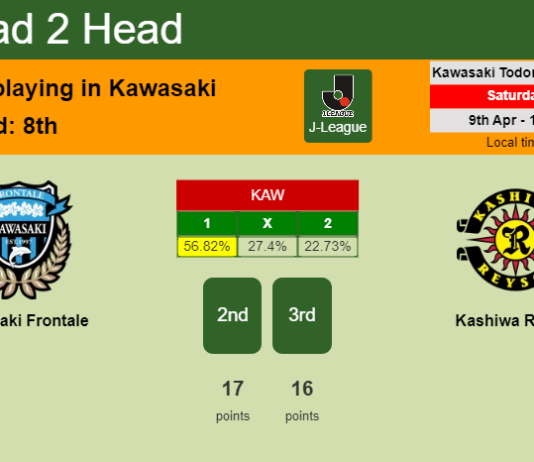 H2H, PREDICTION. Kawasaki Frontale vs Kashiwa Reysol | Odds, preview, pick, kick-off time - J-League