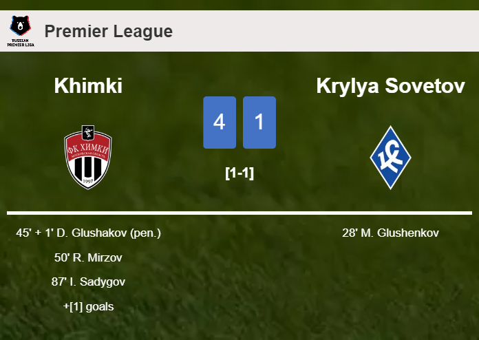 Khimki draws 0-0 with Krylya Sovetov on Sunday
