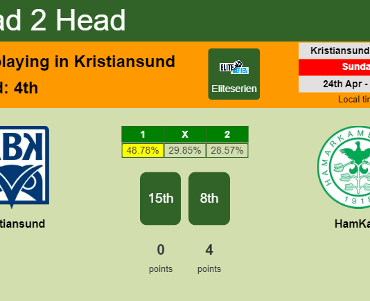 H2H, PREDICTION. Kristiansund vs HamKam | Odds, preview, pick, kick-off time 24-04-2022 - Eliteserien