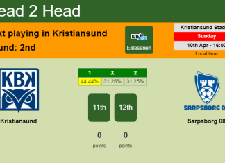 H2H, PREDICTION. Kristiansund vs Sarpsborg 08 | Odds, preview, pick, kick-off time 10-04-2022 - Eliteserien