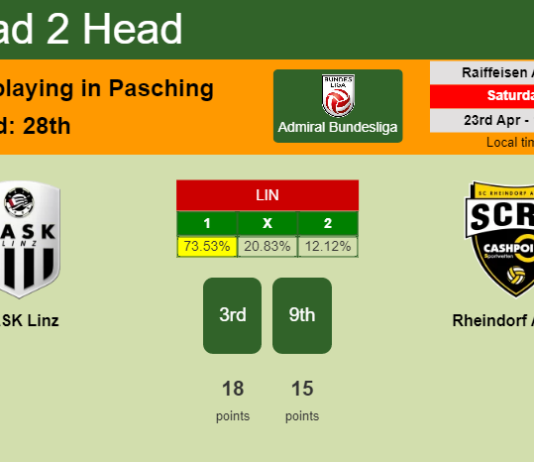 H2H, PREDICTION. LASK Linz vs Rheindorf Altach | Odds, preview, pick, kick-off time 23-04-2022 - Admiral Bundesliga
