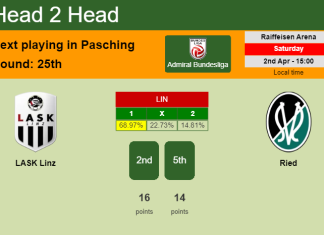 H2H, PREDICTION. LASK Linz vs Ried | Odds, preview, pick, kick-off time 02-04-2022 - Admiral Bundesliga