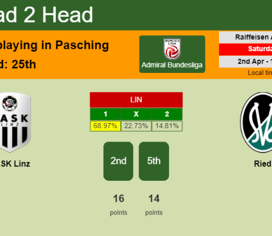 H2H, PREDICTION. LASK Linz vs Ried | Odds, preview, pick, kick-off time 02-04-2022 - Admiral Bundesliga