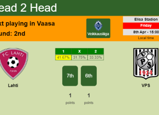 H2H, PREDICTION. Lahti vs VPS | Odds, preview, pick, kick-off time 08-04-2022 - Veikkausliiga