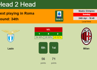 H2H, PREDICTION. Lazio vs Milan | Odds, preview, pick, kick-off time 24-04-2022 - Serie A
