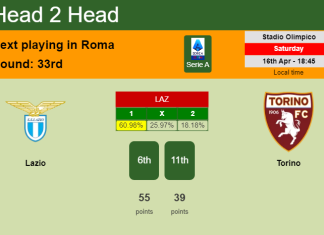 H2H, PREDICTION. Lazio vs Torino | Odds, preview, pick, kick-off time 16-04-2022 - Serie A