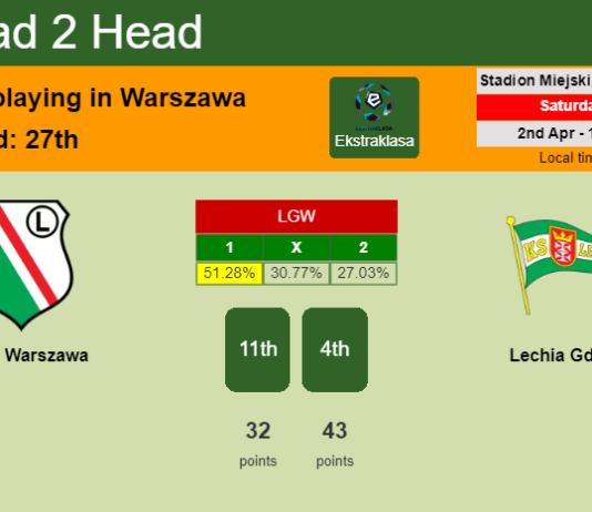 H2H, PREDICTION. Legia Warszawa vs Lechia Gdańsk | Odds, preview, pick, kick-off time 02-04-2022 - Ekstraklasa