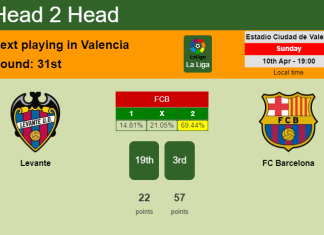 H2H, PREDICTION. Levante vs FC Barcelona | Odds, preview, pick, kick-off time 10-04-2022 - La Liga