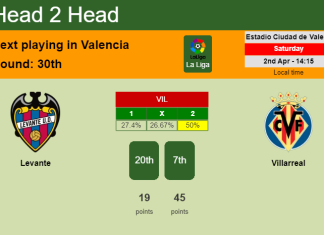 H2H, PREDICTION. Levante vs Villarreal | Odds, preview, pick, kick-off time 02-04-2022 - La Liga