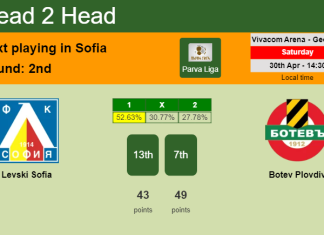 H2H, PREDICTION. Levski Sofia vs Botev Plovdiv | Odds, preview, pick, kick-off time 30-04-2022 - Parva Liga