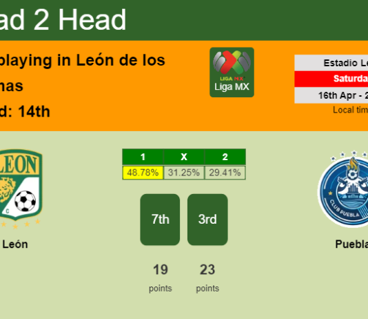 H2H, PREDICTION. León vs Puebla | Odds, preview, pick, kick-off time 16-04-2022 - Liga MX