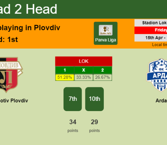 H2H, PREDICTION. Lokomotiv Plovdiv vs Arda | Odds, preview, pick, kick-off time 15-04-2022 - Parva Liga