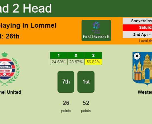 H2H, PREDICTION. Lommel United vs Westerlo | Odds, preview, pick, kick-off time 02-04-2022 - First Division B