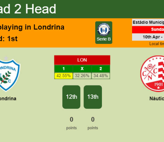 H2H, PREDICTION. Londrina vs Náutico | Odds, preview, pick, kick-off time 10-04-2022 - Serie B