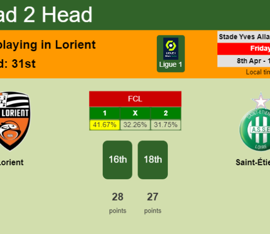 H2H, PREDICTION. Lorient vs Saint-Étienne | Odds, preview, pick, kick-off time 08-04-2022 - Ligue 1