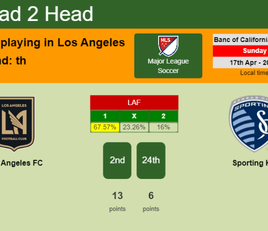 H2H, PREDICTION. Los Angeles FC vs Sporting KC | Odds, preview, pick, kick-off time 17-04-2022 - Major League Soccer