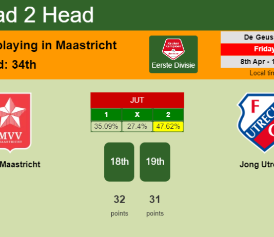 H2H, PREDICTION. MVV Maastricht vs Jong Utrecht | Odds, preview, pick, kick-off time 08-04-2022 - Eerste Divisie