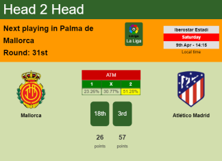 H2H, PREDICTION. Mallorca vs Atlético Madrid | Odds, preview, pick, kick-off time 09-04-2022 - La Liga