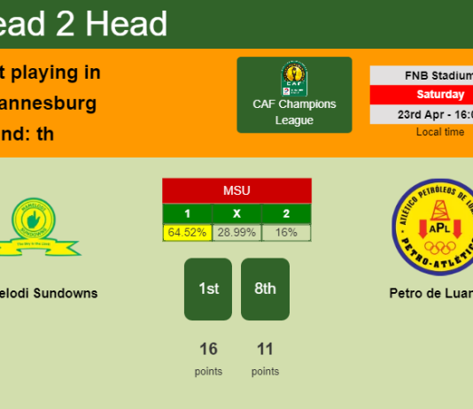 H2H, PREDICTION. Mamelodi Sundowns vs Petro de Luanda | Odds, preview, pick, kick-off time 23-04-2022 - CAF Champions League