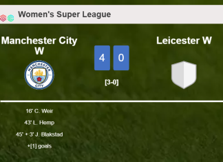 Manchester City demolishes Leicester 4-0 with a superb match