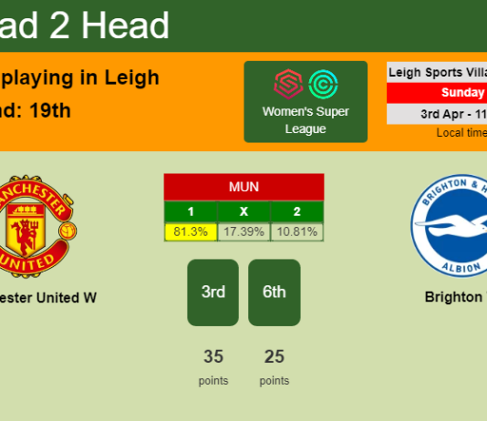 H2H, PREDICTION. Manchester United W vs Brighton W | Odds, preview, pick, kick-off time 03-04-2022 - Women's Super League