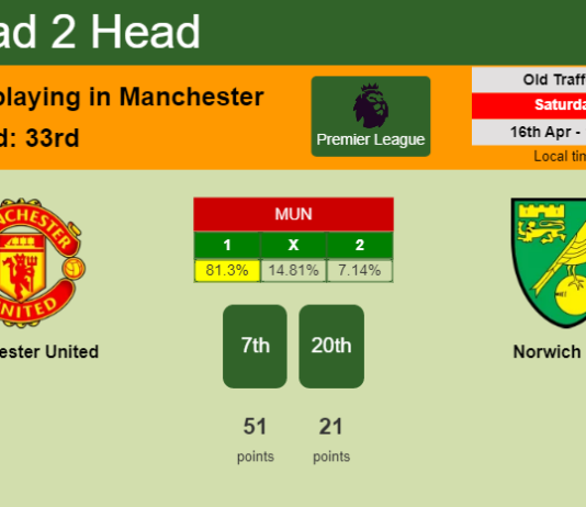 H2H, PREDICTION. Manchester United vs Norwich City | Odds, preview, pick, kick-off time 16-04-2022 - Premier League