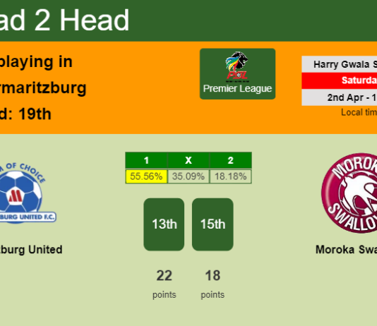 H2H, PREDICTION. Maritzburg United vs Moroka Swallows | Odds, preview, pick, kick-off time 02-04-2022 - Premier League