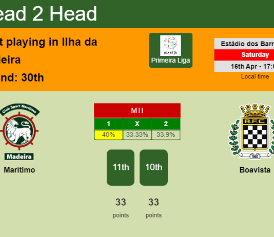 H2H, PREDICTION. Marítimo vs Boavista | Odds, preview, pick, kick-off time 16-04-2022 - Primeira Liga