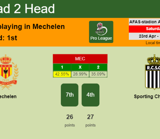 H2H, PREDICTION. Mechelen vs Sporting Charleroi | Odds, preview, pick, kick-off time 23-04-2022 - Pro League