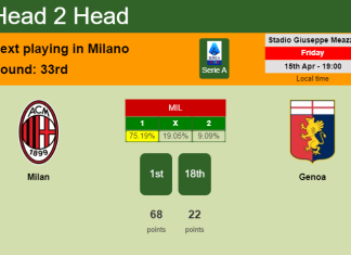 H2H, PREDICTION. Milan vs Genoa | Odds, preview, pick, kick-off time 15-04-2022 - Serie A