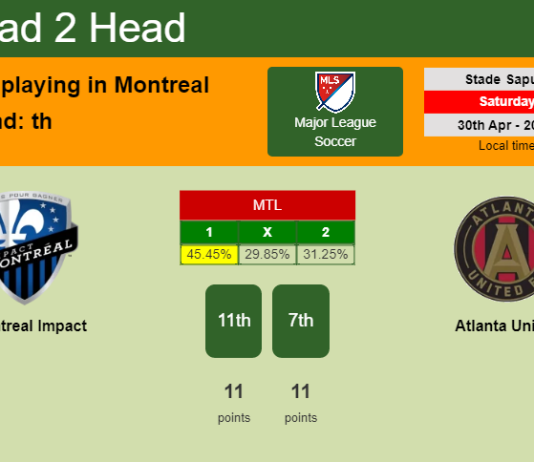 H2H, PREDICTION. Montreal Impact vs Atlanta United | Odds, preview, pick, kick-off time 30-04-2022 - Major League Soccer