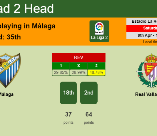 H2H, PREDICTION. Málaga vs Real Valladolid | Odds, preview, pick, kick-off time 09-04-2022 - La Liga 2