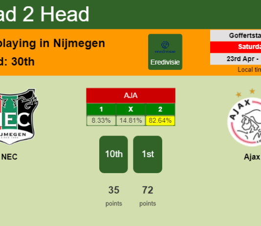 H2H, PREDICTION. NEC vs Ajax | Odds, preview, pick, kick-off time 23-04-2022 - Eredivisie