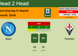 H2H, PREDICTION. Napoli vs Fiorentina | Odds, preview, pick, kick-off time 10-04-2022 - Serie A