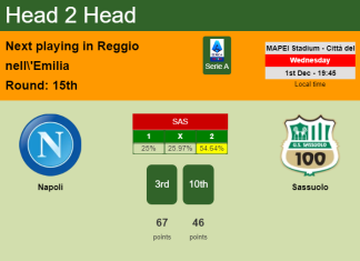 H2H, PREDICTION. Napoli vs Sassuolo | Odds, preview, pick, kick-off time 30-04-2022 - Serie A