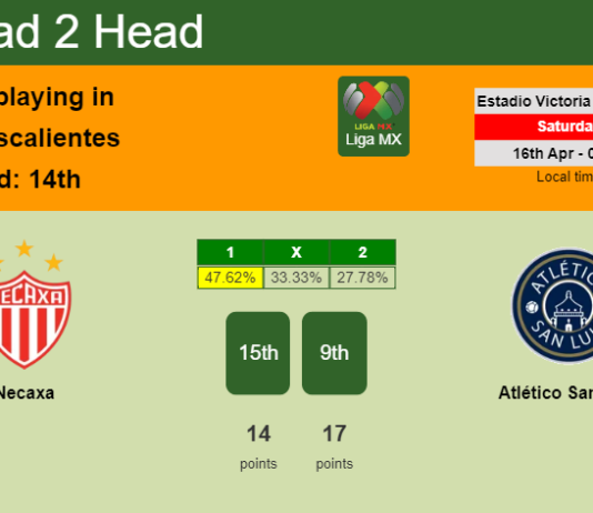 H2H, PREDICTION. Necaxa vs Atlético San Luis | Odds, preview, pick, kick-off time 15-04-2022 - Liga MX