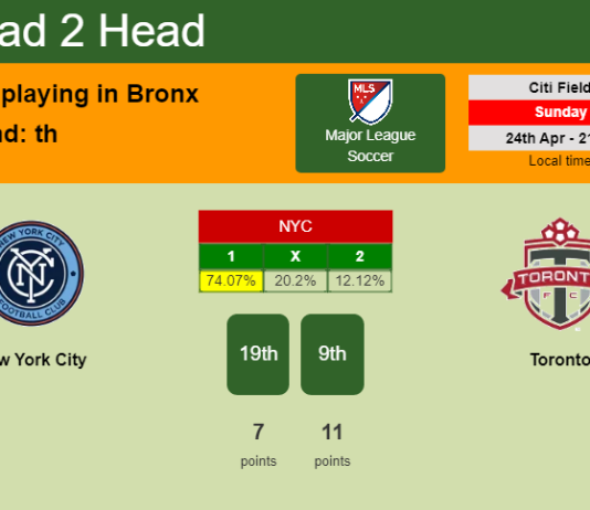 H2H, PREDICTION. New York City vs Toronto | Odds, preview, pick, kick-off time 24-04-2022 - Major League Soccer