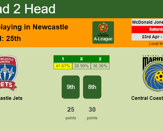 H2H, PREDICTION. Newcastle Jets vs Central Coast Mariners | Odds, preview, pick, kick-off time 23-04-2022 - A-League